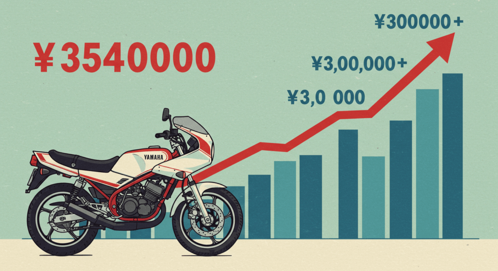 高騰はいつから？新車当時からの価格比較
