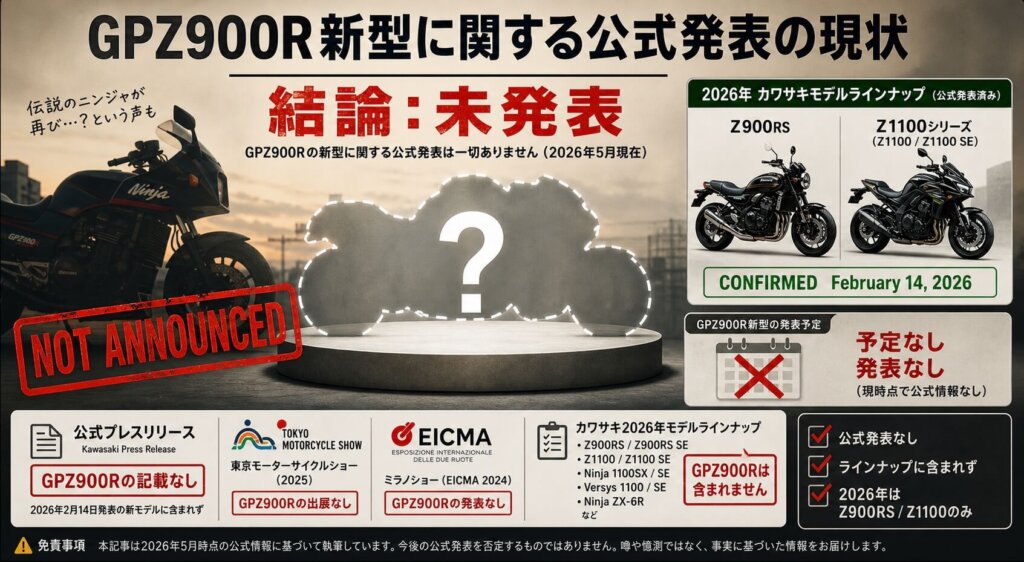 GPZ900R新型に関する公式発表の現状【結論:未発表】