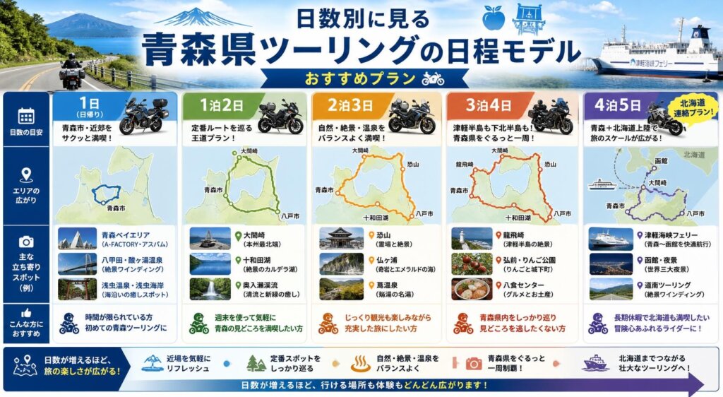 日数別に見る青森県ツーリングの日程モデルとおすすめプラン