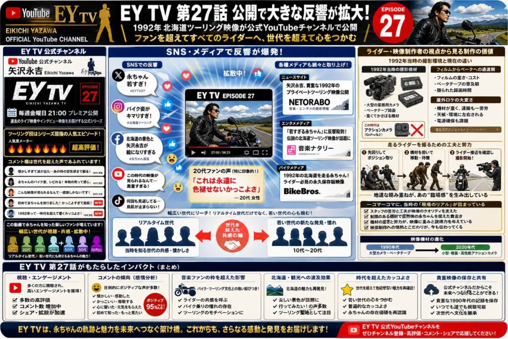 映像が公開されたEY TVと反響の広がり
