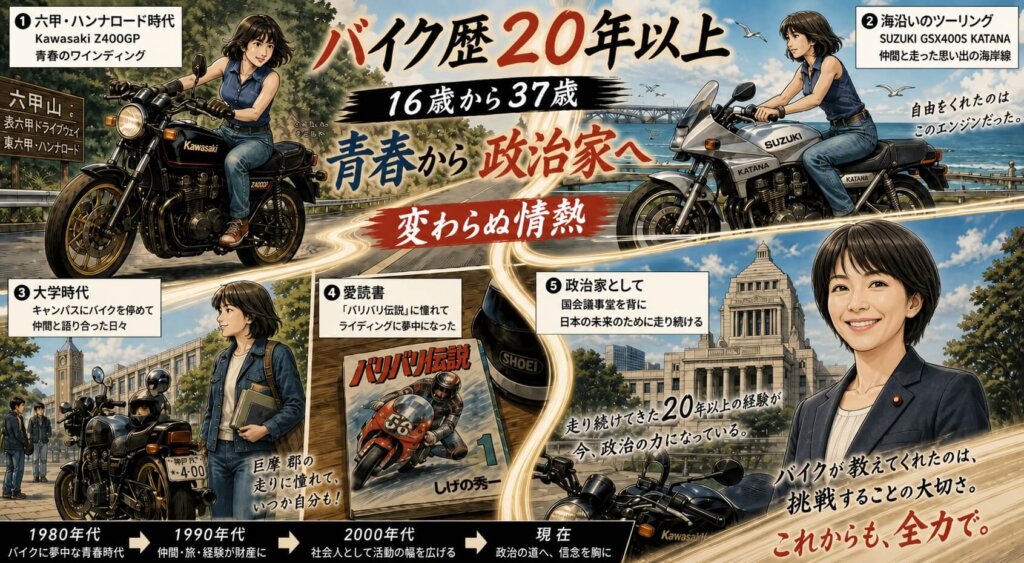 高市早苗とバイクの関係から見える素顔