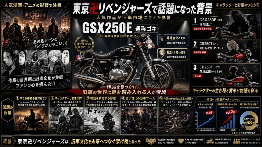 東京卍リベンジャーズで話題になった背景