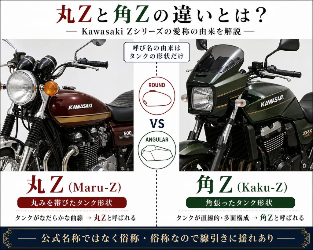 なぜ丸Z・角Zと呼ばれるのかその由来